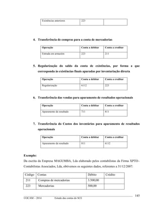 ____________________________________________________________________________________________
©OCAM – 2014 Estudo das contas do SCE
145
Existências anteriores 223
4. Transferência de compras para a conta de mercadorias
Operação Conta a debitar Conta a creditar
Entrada em armazém 223 211
5. Regularização do saldo da conta de existências, por forma a que
corresponda às existências finais apuradas por inventariação directa
Operação Conta a debitar Conta a creditar
Regularização 6112 223
6. Transferência das vendas para apuramento de resultados operacionais
Operação Conta a debitar Conta a creditar
Apuramento de resultado 711 811
7. Transferência do Custos dos inventários para apuramento de resultados
operacionais
Operação Conta a debitar Conta a creditar
Apuramento de resultado 811 6112
Exemplo:
Da escrita da Empresa MAGUMBA, Lda elaborado pelos contabilistas da Firma XPTO–
Contabilistas Associados, Lda, obtivemos os seguintes dados, referentes a 31/12/2007:
Código Contas Débito Crédito
211 Compras de mercadorias 3.500,00
223 Mercadorias 500,00
 
