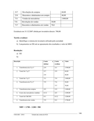 ____________________________________________________________________________________________
©OCAM – 2014 Estudo das contas do SCE
146
217 Devoluções de compras 60,00
218 Descontos e abatimentos em compra 40,00
711 Vendas de mercadorias 3.800,00
716 Devoluções de vendas 30,00
717 Descontos e abatimentos em vendas 70,0
Existência em 31/12/2007 obtida por inventário directo: 700,00
Tarefa a realizar:
a) Identifique o sistema de inventario utilizado pela sociedade
b) Lançamentos no DG até ao apuramento dos resultados e valor de MBV.
Resolução:
a) SII
b)
Descrição Conta a
debitar
Conta a
creditar
Valor
1. Transferencia da 2ª p 1ª 219 211 3.500,00
2. Transf da 1ª p 2ª 217
218
219 60,00
40,00
3. Transf da 1ª p 2ª 711 719 3.800,00
4. Transferencia da 2ª p 1ª 719 716
717
30,00
70,00
5. Transferencia das compras 223 219 3.400,00
6. Custos das mercadorias vendidas 6112 223 3.200,00
7. Transf de CMCMV 811 6112 3.200,00
8. Transferencia das vendas 719 812 3.700,00
MBV = 3.700 – 3.200 = 500
 