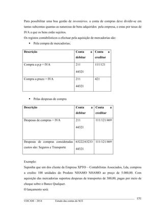 ____________________________________________________________________________________________
©OCAM – 2014 Estudo das contas do SCE
151
Para possibilitar uma boa gestão de inventários, a conta de compras deve dividir-se em
tantas subcontas quantas as naturezas de bens adquiridos pela empresa, e estas por taxas de
IVA a que os bens estão sujeitos.
Os registos contabilisticos a efectuar pela aquisição de mercadorias são:
 Pela compra de mercadorias;
Descrição Conta a
debitar
Conta a
creditar
Compra a p.p + IVA 211
44321
111/121
Compra a prazo + IVA 211
44321
421
 Pelas despesas de compra
Descrição Conta a
debitar
Conta a
creditar
Despesas de compras + IVA 211
44321
111/121/469
Despesas de compras consideradas
custos são: Seguros e Transporte
63222/63233
44321
111/121/469
Exemplo:
Suponha que um dos cliente da Empresa XPTO – Contabilistas Associados, Lda, comprou
a credito 100 unidades do Produto NHAMO NHAMO ao preço de 5.000,00. Com
aquisição das mercadorias suportou despesas de transportes de 300,00, pagas por meio de
cheque sobre o Banco Qualquer.
O lançamento será:
 