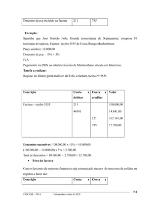 ____________________________________________________________________________________________
©OCAM – 2014 Estudo das contas do SCE
154
Desconto de p.p incluido na factura 211 785
Exemplo:
Suponha que José Bonitão Fofo, Grande comerciante do Xipamanine, comprou 10
toneladas de tapioca, Factura- recibo 5555 de Cossa Rungo Manhembane.
Preço unitário: 10 000,00
Desconto de p.p. : 10% + 3%
IVA
Pagamento via POS no estabelecimento de Manhembane situada em Inharrime.
Tarefa a realizar:
Registe, no Diário geral analítico de Fofo, a factura-recibo No
5555
Descrição Conta a
debitar
Conta a
creditar
Valor
Factura – recibo 5555 211
44341
121
785
100.000,00
14.841,00
102.141,00
12.700,00
Descontos sucessivos: 100.000,00 x 10% = 10.000,00
(100.000,00 – 10.000,00) x 3% = 2.700,00
Tota de descontos = 10.000,00 + 2.700,00 = 12.700,00
 Fora da factura
Caso o desconto de natureza financeira seja comunicado atravéz de uma nota de crédito, os
registos a fazer são:
Descrição Conta a Conta a
 