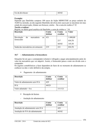 ____________________________________________________________________________________________
©OCAM – 2014 Estudo das contas do SCE
156
Iva da devolucao 44342
Exemplo:
Suponda que Danilinho comprou 100 sacos de feijão MBWETHE ao preço unitario de
10,00 Iva incluido, no dia seguinte Danilinho devolveu dois sacos por se encontrar em mau
estado de conservação, Johane seu fornecer, emitiu – lhe a nota de credito nº 10
Tarefa a realizar:
Registe, no diário geral analítico de Danilinho, a nota de crédito n. o
10.
Descrição Conta a
debitar
Conta a
creditar
Valor
Devolução da mercadoria ao
fornecedor
421
217
44342
1.000,00
854,70
145,30
Saida das mercadorias em armazem 219 221 854,70
10.7 – Adiantamentos a fornecedores
Situações há em que o commprador (cliente) é obrigado a pagar antecipadamente parte do
valor da mercadoria que vai adquirir. Assim, o fornecedor passa a estar em divida com o
comprador.
Os registos contabilisticos a fazer dependem do facto de no momento do adiantamento se
conhecer ou não o valor definitivo da compra.
 Pagamento do adiantamento
Descrição Conta a
debitar
Conta a
creditar
Valor do adiantamento sem IVA 429
IVA 44321
Valor adiantado + Iva 111/121
 Recepção da factura
- Anulação do adiantamento
Descrição Conta a
debitar
Conta a
creditar
Anulação do adiantamento sem IVA 429
Anulação do IVA do adiantamento 44342
 