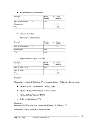 ____________________________________________________________________________________________
©OCAM – 2014 Estudo das contas do SCE
162
 Recebimento do adiantamento:
 Emissão da factura
- Anulação do adiantamento
- Registo da factura pelo valor total
Exemplo:
Nhamuwera – Adega & Destilaria, SA enviou uma factura a Xidakwa, Lda referente a:
 2 Garrafões de Xidhimbandota Tinto @ 75,00
 3 Caixas de Aguardente “100% alcool” @ 12,50
 1 Caixa de Nipa “tatanha” 275,00
 Todas bebidas incluem IVA
Condições:
Pagamento de 10%, no acto da encomenda, Cheque 43k do Banco Tal
O restante a 30 dias, a contar da data da factura .
Descrição Conta a
debitar
Conta a
creditar
Valor do adiantamento + IVA 111
Adiantamento 419
IVA 44331
Descrição Conta a
debitar
Conta a
creditar
Valor do adiantamento + IVA 411
Adiantamento 419
IVA 44341
Descrição Conta a
debitar
Conta a
creditar
Valor da venda + IVA 411
Valor da venda 711
IVA 44331
 