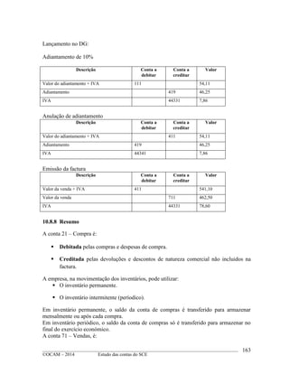 ____________________________________________________________________________________________
©OCAM – 2014 Estudo das contas do SCE
163
Lançamento no DG:
Adiantamento de 10%
Descrição Conta a
debitar
Conta a
creditar
Valor
Valor do adiantamento + IVA 111 54,11
Adiantamento 419 46,25
IVA 44331 7,86
Anulação de adiantamento
Descrição Conta a
debitar
Conta a
creditar
Valor
Valor do adiantamento + IVA 411 54,11
Adiantamento 419 46,25
IVA 44341 7,86
Emissão da factura
Descrição Conta a
debitar
Conta a
creditar
Valor
Valor da venda + IVA 411 541,10
Valor da venda 711 462,50
IVA 44331 78,60
10.8.8 Resumo
A conta 21 – Compra é:
 Debitada pelas compras e despesas de compra.
 Creditada pelas devoluções e descontos de natureza comercial não incluidos na
factura.
A empresa, na movimentação dos inventários, pode utilizar:
 O inventário permanente.
 O inventário intermitente (períodico).
Em inventário permanente, o saldo da conta de compras é transferido para armazenar
mensalmente ou após cada compra.
Em inventário periódico, o saldo da conta de compras só é transferido para armazenar no
final do exercício económico.
A conta 71 – Vendas, é:
 
