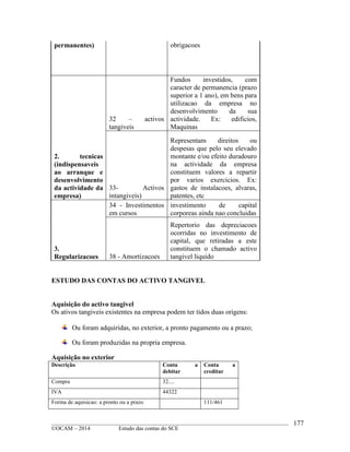 ____________________________________________________________________________________________
©OCAM – 2014 Estudo das contas do SCE
177
permanentes) obrigacoes
2. tecnicas
(indispensaveis
ao arranque e
desenvolvimento
da actividade da
empresa)
32 – activos
tangiveis
Fundos investidos, com
caracter de permanencia (prazo
superior a 1 ano), em bens para
utilizacao da empresa no
desenvolvimento da sua
actividade. Ex: edificios,
Maquinas
33- Activos
intangiveis)
Representam direitos ou
despesas que pelo seu elevado
montante e/ou efeito duradouro
na actividade da empresa
constituem valores a repartir
por varios exercicios. Ex:
gastos de instalacoes, alvaras,
patentes, etc
3.
Regularizacoes
34 - Investimentos
em cursos
investimento de capital
corporeas ainda nao concluidas
38 - Amortizacoes
Repertorio das depreciacoes
ocorridas no investimento de
capital, que retiradas a este
constituem o chamado activo
tangivel liquido
ESTUDO DAS CONTAS DO ACTIVO TANGIVEL
Aquisição do activo tangivel
Os ativos tangiveis existentes na empresa podem ter tidos duas origens:
Ou foram adquiridas, no exterior, a pronto pagamento ou a prazo;
Ou foram produzidas na propria empresa.
Aquisição no exterior
Descrição Conta a
debitar
Conta a
creditar
Compra 32....
IVA 44322
Forma de aquisicao: a pronto ou a prazo 111/461
 