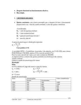 ____________________________________________________________________________________________
©OCAM – 2014 Estudo das contas do SCE
179
 Desgaste funcional ou funcionamento efectivo;
 Base dupla.
1. CRITÉRIOS RIGIDOS
 Quotas constantes- este criterio pressupõe que o desgaste do bem é directamente
proporcional a sua vida útil, sendo constante o valor das quotas a amortizar.
Considerando:
valor de aquisiçao do bem
valor residual do bem
quota de amortizaçao do ano
anos de vida util
A quota de amortizaçao é obtida pela expressão:
Caso pràtico nº 01
A sociedade XPTO - Contabilistas Associados, Lda adquiriu, em 21-05-1990, uma viatura
POM POM por 1700 000$, sujeita a IVA a taxa de normal (17%)
Prevê-se uma vida útil de 5 anos e um valor residual de 200 000$.
A empresa utiliza o criterios das quotas constantes na amortizaçao das viaturas.
Tarefa a realizar:
Elabore o quadro de amortizaçao da viatura
Resolução:
Nota:
O IVA è dedutivel, logo não onera o custo da viatura.
Quadro de amortização
Anos Amortizações Valor contabilistico
Anuais Acumuladas
1990 300 300 1400
1991 300 600 1100
1992 300 900 800
1993 300 1200 500
1994 300 1500 200
 