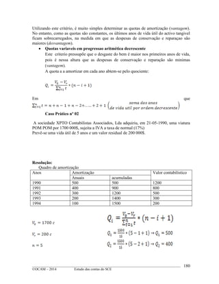 ____________________________________________________________________________________________
©OCAM – 2014 Estudo das contas do SCE
180
Utilizando este critério, é muito simples determinar as quotas de amortização (vantagem).
No entanto, como as quotas são constantes, os últimos anos de vida útil do activo tangivel
ficam sobrecarregados, na medida em que as despesas de conservação e reparaçao são
maiores (desvantagem).
 Quotas variaveis em progressao aritmética decrescente
Este criterio pressupõe que o desgaste do bem é maior nos primeiros anos de vida,
pois é nessa altura que as despesas de conservação e reparação são minimas
(vantagem).
A quota a a amortizar em cada ano abtem-se pelo quociente:
Em que
Caso Pràtico nº 02
A sociedade XPTO Contabilistas Associados, Lda adquiriu, em 21-05-1990, uma viatura
POM POM por 1700 000$, sujeita a IVA a taxa de normal (17%)
Prevê-se uma vida útil de 5 anos e um valor residual de 200 000$.
Resolução:
Quadro de amortização
Anos Amortização Valor contabilistico
Anuais acumuladas
1990 500 500 1200
1991 400 900 800
1992 300 1200 500
1993 200 1400 300
1994 100 1500 200
 