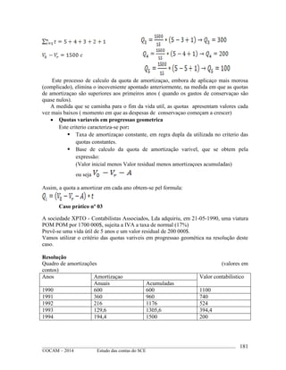 ____________________________________________________________________________________________
©OCAM – 2014 Estudo das contas do SCE
181
Este processo de calculo da quota de amortizaçao, embora de aplicaço mais morosa
(complicado), elimina o incoveniente apontado anteriormente, na medida em que as quotas
de amortizaçao são superiores aos primeiros anos ( quando os gastos de conservaçao são
quase nulos).
A medida que se caminha para o fim da vida util, as quotas apresentam valores cada
vez mais baixos ( momento em que as despesas de conservaçao começam a crescer)
 Quotas variaveis em progressao geometrica
Este criterio caracteriza-se por:
 Taxa de amortizaçao constante, em regra dupla da utilizada no criterio das
quotas constantes.
 Base de calculo da quota de amortização varivel, que se obtem pela
expressão:
(Valor inicial menos Valor residual menos amortizaçoes acumuladas)
ou seja
Assim, a quota a amortizar em cada ano obtem-se pel formula:
Caso pràtico nº 03
A sociedade XPTO - Contabilistas Associados, Lda adquiriu, em 21-05-1990, uma viatura
POM POM por 1700 000$, sujeita a IVA a taxa de normal (17%)
Prevê-se uma vida útil de 5 anos e um valor residual de 200 000$.
Vamos utilizar o critério das quotas variveis em progressao geomética na resolução deste
caso.
Resolução
Quadro de amortizações (valores em
contos)
Anos Amortizaçao Valor contabilistico
Anuais Acumuladas
1990 600 600 1100
1991 360 960 740
1992 216 1176 524
1993 129,6 1305,6 394,4
1994 194,4 1500 200
 