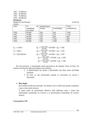 ____________________________________________________________________________________________
©OCAM – 2014 Estudo das contas do SCE
183
1991 – 35 000 km
1992 – 45 000 km
1993 – 70 000 km
1994 – 40 000 km
Resoluçao:
Quadro de amortizaçao: (valor em
contos)
Anos Nº de
unidadesde
actividade
Amortizaçoes Valor
contabilisticoAnuais Acumuladas
1990 60 000 360 360 1340
1991 35 000 210 570 1130
1992 45 000 270 840 860
1993 70 000 420 1260 440
1994 40 000 240 1500 200
Por este processo, a amortização anual aproxima-se do desgaste fisico do bem. No
entanto este processo apresenta alguns incovenientes:
 A determinaçao das quotas é detrminada com base numa actividade
estimada.
 Os bens so são amortizados quando se encontram ao serviço (
funcional).
 Base dupla
Este critério resulta da associação do anterior com o critèrio das quotas constantes,
o que o torna muito moroso.
A quota anual de amortização obtem-se pela diferença entre o maior das
amorizações acumuladas no exrcicio e as amortizações acumuladas do exrcicio
anterior.
Caso pratico nº 05
 