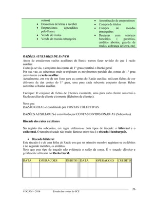 ____________________________________________________________________________________________
©OCAM – 2014 Estudo das contas do SCE
26
outros)
 Descontos de letras a receber
 Emprestimos concedidos
pelo Banco
 Venda de titulos
 Venda de moeda estrangeira
 Amortização de emprestimos
 Compra de titulos
 Compra de moedas
estrangeiras
 Despesas com serviços
bancários ( garantias,
créditos abertos, guarda de
titulos, cobrança de letra, etc)
RAZÕES AUXLIARES DE BANCO
Antes de estudarmos razões auxiliares de Banco vamos fazer revisão do que é razão
auxiliar.
Como já se viu, o conjunto das contas de 1 grau constitui o Razão geral.
Por sua vez, as subcontas onde se registam os movimentos parciais das contas do 1 grau
constituiem o razão auxiliar.
Actualmente, em vez de um livro para as contas do Razão auxiliar, utilizam fichas de cor
diferente da das contas do 1 grau, uma para cada subconta conjunto dessas fichas
consttitui o Razão auxiliar.
Exemplo: O conjunto de fichas de Clientes c/corrente, uma para cada cliente constitui o
Razão auxiliar de cliente c/corrente (ficheiros de clientes).
Note que:
RAZÃO GERAL-é constituido por CONTAS COLECTIVAS
RAZÕES AUXILIARES-é constituido por CONTAS DIVIDISIONARIAS (Subcontas)
Riscado dos raões auxiliares
No registo das subcontas, em regra utilizam-se dois tipos de traçado: o bilateral e o
unilateral. O terceiro riscado não muito famoso entre nós é o riscado Hamburguês.
 Riscado bilateral
Este riscado é o de uma folha de Razão em que no primeiro membro registam-se os débitos
e no segundo membro, os créditos.
Note que este tipo de traçado não evidencia o saldo da conta. É o traçado clássico e
geralmente utilizado no Razão Geral.
DATA OPERACOES DEBITO DATA OPERACOES CREDITO
 