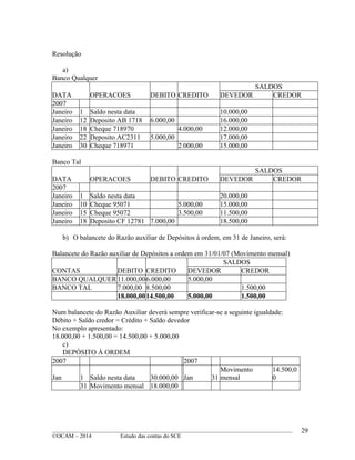____________________________________________________________________________________________
©OCAM – 2014 Estudo das contas do SCE
29
Resolução
a)
Banco Qualquer
DATA OPERACOES DEBITO CREDITO
SALDOS
DEVEDOR CREDOR
2007
Janeiro 1 Saldo nesta data 10.000,00
Janeiro 12 Deposito AB 1718 6.000,00 16.000,00
Janeiro 18 Cheque 718970 4.000,00 12.000,00
Janeiro 22 Deposito AC2311 5.000,00 17.000,00
Janeiro 30 Cheque 718971 2.000,00 15.000,00
Banco Tal
DATA OPERACOES DEBITO CREDITO
SALDOS
DEVEDOR CREDOR
2007
Janeiro 1 Saldo nesta data 20.000,00
Janeiro 10 Cheque 95071 5.000,00 15.000,00
Janeiro 15 Cheque 95072 3.500,00 11.500,00
Janeiro 18 Deposito CF 12781 7.000,00 18.500,00
b) O balancete do Razão auxiliar de Depósitos à ordem, em 31 de Janeiro, será:
Balancete do Razão auxiliar de Depósitos a ordem em 31/01/07 (Movimento mensal)
CONTAS DEBITO CREDITO
SALDOS
DEVEDOR CREDOR
BANCO QUALQUER11.000,006.000,00 5.000,00
BANCO TAL 7.000,00 8.500,00 1.500,00
18.000,0014.500,00 5.000,00 1.500,00
Num balancete do Razão Auxiliar deverá sempre verificar-se a seguinte igualdade:
Débito + Saldo credor = Crédito + Saldo devedor
No exemplo apresentado:
18.000,00 + 1.500,00 = 14.500,00 + 5.000,00
c)
DEPÓSITO À ORDEM
2007 2007
Jan 1 Saldo nesta data 30.000,00 Jan 31
Movimento
mensal
14.500,0
0
31 Movimento mensal 18.000,00
 
