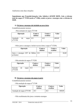 ____________________________________________________________________________________________
©OCAM – 2014 Estudo das contas do SCE
53
Analisemos estas duas situações:
Suponhamos que Franck&Atanazio, Lda. Solicita à KNOW HOW, Lda a reforma
total do saque n⁰ 37190 (aceite n⁰ 2186), sendo os juros e encargos com a reforma de
20,00.
A) Os juros e encargos são incluido na nova letra
Contabilisticamente teremos:
- Pela anulação do saque n⁰37190
Operação Conta a
debitar
Conta a
creditar
Valor
Anulação do saque
n⁰37190
411 412 600,00
- Pelos juros e encargos a incluir na nova letra ( saque n⁰ 37250)
Operação Conta a
debitar
Conta a
creditar
Valor
Juros e encargos (NT de Débito
p/cliente)
411 7819 20,00
- Pela emissão do saque n⁰ 37250
Operação Conta a
debitar
Conta a
creditar
Valor
Emissão do saque
n⁰37250
412 411 620,00
B) Os juros e encargos são pagos à parte
Contabilisticamente teremos:
- Pela anulação do saque n⁰ 37190
Operação Conta a
debitar
Conta a
creditar
Valor
Anulação do saque n⁰37190 411 412 600,00
- Pelo recebimento dos juros e restantes encargos
 