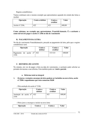 ____________________________________________________________________________________________
©OCAM – 2014 Estudo das contas do SCE
72
Registo contabilistico:
Vamos continuar com o mesmo exemplo que apresentamos aquando do estudo das letras a
receber
Operação Conta a debitar Conta a
creditar
Valor
Aceite nº 2186, 422 421 600,00
Como sabemos, no exemplo que apresentamos, Franck&Atanazio. É o aceitante e
como tal terá de pagar o aceite nº 2186 no dia de vencimento
B. PAGAMENTO DA LETRA
No dia de vencimento Franck&atanazio, procede ao pagamento da letra, pelo que o registo
contabilistico será:
Operação Conta a
debitar
Conta a
creditar
Valor
Pagamento do aceite n⁰
2186
422 111/121 600,00
C. REFORMA DO ACEITE
No entanto, em vez de pagar a letra na data de vencimento, o aceitante pode solicitar ao
portador da mesma a sua reforma. Esta também pode ser: total e parcial.
a. Reforma total ou integral
1. Os juros e restantes encargos da letra podem ser incluidos na nova letra, aceite
nº 2200 e suponhamos que estes somaram 20,00
- Pela anulação do aceite nº 2186.
Operação Conta a
debitar
Conta a
creditar
Valor
Anulação do aceite n⁰
2186
422 421 600,00
- Pelos juros e encargos a incluir na nova letra
Operação Conta a Conta a Valor
 