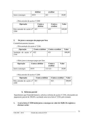 ____________________________________________________________________________________________
©OCAM – 2014 Estudo das contas do SCE
73
debitar creditar
Juros e encargos 6919 421 20,00
- Pela emissão do aceite nº 2200
Operação Conta a
debitar
Conta a
creditar
Valor
Pela emissão do aceite n⁰
2200
421 422 620,00
2. Os juros e encargos são pagos por fora
Contabilisticamente teremos:
- Pela anulação do aceite nº 2186.
Operação Conta a debitar Conta a creditar Valor
Anulação do aceite n⁰
2186
422 421 600,00
- Pelos juros e encargos pagos por fora
Operação Conta a debitar Conta a
creditar
Valor
Juros e encargos 6919 111/121 20,00
- Pela emissão do aceite nº 2200
Operação Conta a debitar Conta a creditar Valor
Pela emissão do aceite n⁰
2200
421 422 600,00
b. Reforma parcial
Suponhamos que Franck&Atanazio, solicita a reforma do aceite nº 2186, efectuando um
pagamento parcial de 300,00 e aceitando uma nova letra nº 2320, pelo restante.
1. A nova letra nº 2320 inclui juros e encargos no valor de 10,00. Os registos a
efectuar serão:
 