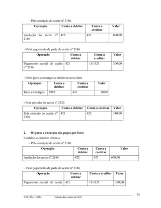 ____________________________________________________________________________________________
©OCAM – 2014 Estudo das contas do SCE
74
- Pela anulação do aceite nº 2186.
Operação Conta a debitar Conta a
creditar
Valor
Anulação do aceite n⁰
2186
422 421 600,00
- Pelo pagamento de parte do aceite nº 2186
Operação Conta a
debitar
Conta a
creditar
Valor
Pagamento parcial do aceite
n⁰ 2186
421 111/121 300,00
- Pelos juros e encargos a incluir na nova letra
Operação Conta a
debitar
Conta a
creditar
Valor
Juros e encargos 6919 421 10,00
- Pela emissão do aceite nº 2320
Operação Conta a debitar Conta a creditar Valor
Pela emissão do aceite n⁰
2320
421 422 310,00
2. Os juros e encargos são pagos por fora:
Contabilisticamente teremos:
- Pela anulação do aceite nº 2186.
Operação Conta a
debitar
Conta a
creditar
Valor
Anulação do aceite n⁰ 2186 422 421 600,00
- Pelo pagamento de parte do aceite nº 2186
Operação Conta a
debitar
Conta a creditar Valor
Pagamento parcial do aceite 421 111/121 300,00
 