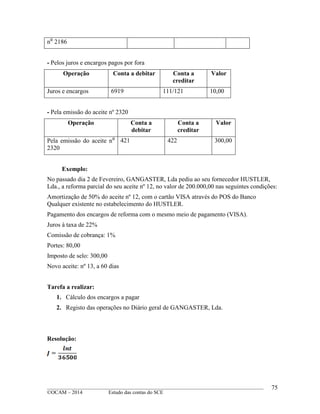 ____________________________________________________________________________________________
©OCAM – 2014 Estudo das contas do SCE
75
n⁰ 2186
- Pelos juros e encargos pagos por fora
Operação Conta a debitar Conta a
creditar
Valor
Juros e encargos 6919 111/121 10,00
- Pela emissão do aceite nº 2320
Operação Conta a
debitar
Conta a
creditar
Valor
Pela emissão do aceite n⁰
2320
421 422 300,00
Exemplo:
No passado dia 2 de Fevereiro, GANGASTER, Lda pediu ao seu fornecedor HUSTLER,
Lda., a reforma parcial do seu aceite nº 12, no valor de 200.000,00 nas seguintes condições:
Amortização de 50% do aceite nº 12, com o cartão VISA através do POS do Banco
Qualquer existente no estabelecimento do HUSTLER.
Pagamento dos encargos de reforma com o mesmo meio de pagamento (VISA).
Juros à taxa de 22%
Comissão de cobrança: 1%
Portes: 80,00
Imposto de selo: 300,00
Novo aceite: nº 13, a 60 dias
Tarefa a realizar:
1. Cálculo dos encargos a pagar
2. Registo das operações no Diário geral de GANGASTER, Lda.
Resolução:
 