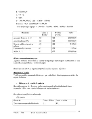 ____________________________________________________________________________________________
©OCAM – 2014 Estudo das contas do SCE
76
L = 100.000,00
n. = 60 + 2
t. = 22%
J = (100.000,00 x 62 x 22) : 36 500 = 3.737,00
Comissão = 0,01 x 100.000,00 = 1.000,00
Total de encargos a pagar = 3.737,00 + 1.000,00 + 80,00 + 300,00 = 5.117,00
Descrição Conta a
debitar
Conta a
creditar
Valor
Anulação do aceite nº 12 422 421 200.000,00
Amortização de 50% 422 121 100.000,00
Nota de crédito referente a
reforma
698 421 5.117,00
Pagamento dos encargos 421 121 5117,00
Aceite nº 13 421 422 100.000,00
Débitos em moedas estrangeiras
Algumas empresas necessitam de recorrer à importação de bens para sastifazerem as suas
necessidades de produção e comercialização.
De acordo com o CIVA, algumas importações estão sujeitas a impostos:
Diferença de câmbio
Verificam-se diferenças de câmbio sempre que o câmbio, à data do pagamento, difere do
registo da factura.
 Diferenças de câmbio favoráveis
Haverá lugar como já é do nosso conhecimento quando a liquidação da divida ao
fornecedor é feita a um câmbio inferior ao do registo da factura.
Os registos contabilisticos a fazer são:
- Na compra
Operação Conta a debitar Conta a creditar
Valor da compra ao câmbio do dia 211 421
 