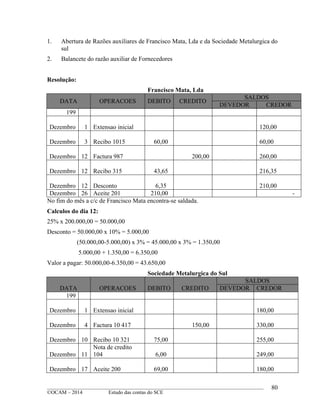 ____________________________________________________________________________________________
©OCAM – 2014 Estudo das contas do SCE
80
1. Abertura de Razões auxiliares de Francisco Mata, Lda e da Sociedade Metalurgica do
sul
2. Balancete do razão auxiliar de Fornecedores
Resolução:
Francisco Mata, Lda
DATA OPERACOES DEBITO CREDITO
SALDOS
DEVEDOR CREDOR
199
Dezembro 1 Extensao inicial 120,00
Dezembro 3 Recibo 1015 60,00 60,00
Dezembro 12 Factura 987 200,00 260,00
Dezembro 12 Recibo 315 43,65 216,35
Dezembro 12 Desconto 6,35 210,00
Dezembro 26 Aceite 201 210,00 -
No fim do mês a c/c de Francisco Mata encontra-se saldada.
Calculos do dia 12:
25% x 200.000,00 = 50.000,00
Desconto = 50.000,00 x 10% = 5.000,00
(50.000,00-5.000,00) x 3% = 45.000,00 x 3% = 1.350,00
5.000,00 + 1.350,00 = 6.350,00
Valor a pagar: 50.000,00-6.350,00 = 43.650,00
Sociedade Metalurgica do Sul
DATA OPERACOES DEBITO CREDITO
SALDOS
DEVEDOR CREDOR
199
Dezembro 1 Extensao inicial 180,00
Dezembro 4 Factura 10 417 150,00 330,00
Dezembro 10 Recibo 10 321 75,00 255,00
Dezembro 11
Nota de credito
104 6,00 249,00
Dezembro 17 Aceite 200 69,00 180,00
 