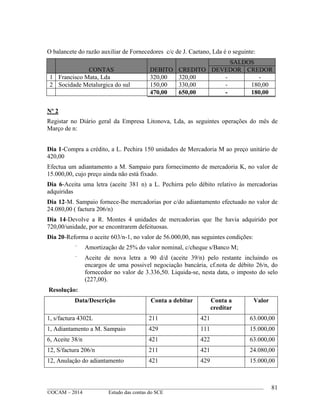 ____________________________________________________________________________________________
©OCAM – 2014 Estudo das contas do SCE
81
O balancete do razão auxiliar de Fornecedores c/c de J. Caetano, Lda é o seguinte:
CONTAS DEBITO CREDITO
SALDOS
DEVEDOR CREDOR
1 Francisco Mata, Lda 320,00 320,00 - -
2 Socidade Metalurgica do sul 150,00 330,00 - 180,00
470,00 650,00 - 180,00
Nº 2
Registar no Diário geral da Empresa Litonova, Lda, as seguintes operações do mês de
Março de n:
Dia 1-Compra a crédito, a L. Pechira 150 unidades de Mercadoria M ao preço unitário de
420,00
Efectua um adiantamento a M. Sampaio para fornecimento de mercadoria K, no valor de
15.000,00, cujo preço ainda não está fixado.
Dia 6-Aceita uma letra (aceite 381 n) a L. Pechirra pelo débito relativo às mercadorias
adquiridas
Dia 12-M. Sampaio fornece-lhe mercadorias por c/do adiantamento efectuado no valor de
24.080,00 ( factura 206/n)
Dia 14-Devolve a R. Montes 4 unidades de mercadorias que lhe havia adquirido por
720,00/unidade, por se encontrarem defeituosas.
Dia 20-Reforma o aceite 603/n-1, no valor de 56.000,00, nas seguintes condições:
-
Amortização de 25% do valor nominal, c/cheque s/Banco M;
-
Aceite de nova letra a 90 d/d (aceite 39/n) pelo restante incluindo os
encargos de uma possivel negociação bancária, cf.nota de débito 26/n, do
fornecedor no valor de 3.336,50. Liquida-se, nesta data, o imposto do selo
(227,00).
Resolução:
Data/Descrição Conta a debitar Conta a
creditar
Valor
1, s/factura 4302L 211 421 63.000,00
1, Adiantamento a M. Sampaio 429 111 15.000,00
6, Aceite 38/n 421 422 63.000,00
12, S/factura 206/n 211 421 24.080,00
12, Anulação do adiantamento 421 429 15.000,00
 