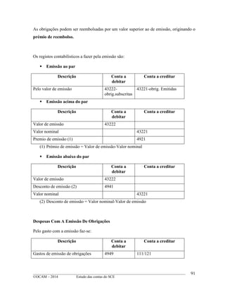 ____________________________________________________________________________________________
©OCAM – 2014 Estudo das contas do SCE
91
As obrigações podem ser reembolsadas por um valor superior ao de emissão, originando o
prémio de reembolso.
Os registos contabilisticos a fazer pela emissão são:
 Emissão ao par
Descrição Conta a
debitar
Conta a creditar
Pelo valor de emissão 43222-
obrig.subscritas
43221-obrig. Emitidas
 Emissão acima do par
Descrição Conta a
debitar
Conta a creditar
Valor de emissão 43222
Valor nominal 43221
Premio de emissão (1) 4921
(1) Prémio de emissão = Valor de emissão-Valor nominal
 Emissão abaixo do par
Descrição Conta a
debitar
Conta a creditar
Valor de emissão 43222
Desconto de emissão (2) 4941
Valor nominal 43221
(2) Desconto de emissão = Valor nominal-Valor de emissão
Despesas Com A Emissão De Obrigações
Pelo gasto com a emissão faz-se:
Descrição Conta a
debitar
Conta a creditar
Gastos de emissão de obrigações 4949 111/121
 