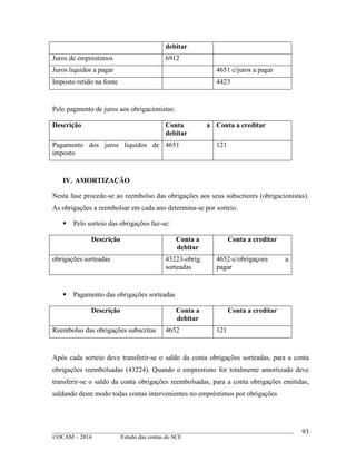 ____________________________________________________________________________________________
©OCAM – 2014 Estudo das contas do SCE
93
debitar
Juros de emprestimos 6912
Juros liquidos a pagar 4651 c/juros a pagar
Imposto retido na fonte 4423
Pelo pagmento de juros aos obrigacionistas:
Descrição Conta a
debitar
Conta a creditar
Pagamento dos juros liquidos de
imposto
4651 121
IV. AMORTIZAÇÃO
Nesta fase procede-se ao reembolso das obrigações aos seus subscriores (obrigacionistas).
As obrigações a reembolsar em cada ano determina-se por sorteio.
 Pelo sorteio das obrigações faz-se:
Descrição Conta a
debitar
Conta a creditar
obrigações sorteadas 43223-obrig.
sorteadas
4652-c/obrigaçoes a
pagar
 Pagamento das obrigações sorteadas
Descrição Conta a
debitar
Conta a creditar
Reembolso das obrigações subscritas 4652 121
Após cada sorteio deve transferir-se o saldo da conta obrigações sorteadas, para a conta
obrigações reembolsadas (43224). Quando o emprestimo for totalmente amortizado deve
transferir-se o saldo da conta obrigações reembolsadas, para a conta obrigações emitidas,
saldando deste modo todas contas intervenientes no empréstimos por obrigações
 