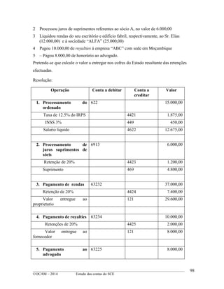 ____________________________________________________________________________________________
©OCAM – 2014 Estudo das contas do SCE
98
2 Processou juros de suprimentos referentes ao sócio A, no valor de 6.000,00
3 Liquidou rendas do seu escritório e edificio fabril, respectivamente, ao Sr. Elias
(12.000,00) e à sociedade “ALFA” (25.000,00)
4 Pagou 10.000,00 de royalties à empresa “ABC” com sede em Moçambique
5 – Pagou 8.000,00 de honorário ao advogado.
Pretende-se que calcule o valor a entregar nos cofres do Estado resultante das retenções
efectuadas.
Resolução:
Operação Conta a debitar Conta a
creditar
Valor
1. Processamento do
ordenado
622 15.000,00
Taxa de 12.5% do IRPS 4421 1.875,00
INSS 3% 449 450,00
Salario liquido 4622 12.675,00
2. Processamento de
juros suprimentos de
sócis
6913 6.000,00
Retenção de 20% 4423 1.200,00
Suprimento 469 4.800,00
3. Pagamento de rendas 63232 37.000,00
Retenção de 20% 4424 7.400,00
Valor entregue ao
proprietario
121 29.600,00
4. Pagamento de royalties 63234 10.000,00
Retenções de 20% 4425 2.000,00
Valor entregue ao
fornecedor
121 8.000,00
5. Pagamento ao
advogado
63225 8.000,00
 