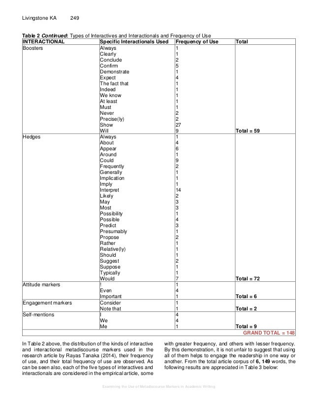 Sample feedback comments for student writing pdf image