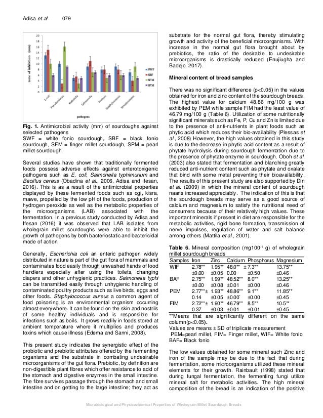 Microbiological and Physicochemical Properties of Wholegrain Millet S…