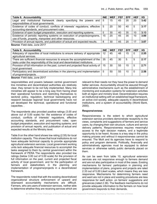 An Overview of the Challenges of Decentralized Agricultural Extension ...