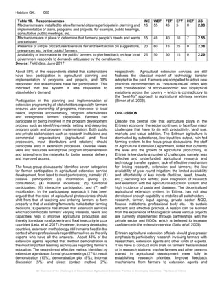 An Overview of the Challenges of Decentralized Agricultural Extension ...