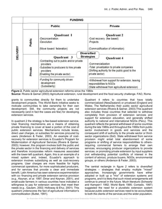 An Overview of the Challenges of Decentralized Agricultural Extension ...