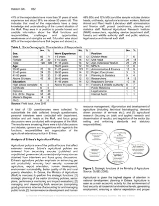An Overview of the Challenges of Decentralized Agricultural Extension ...