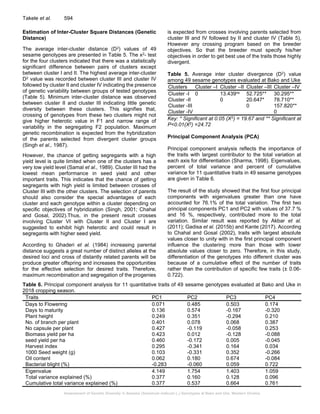 Assessment of Genetic Diversity in Sesame (Sesamum indicum L ...