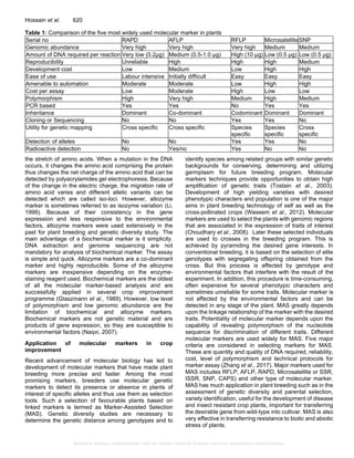 Molecular Markers: Indispensable Tools for Genetic Diversity Analysis ...
