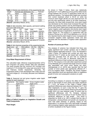 Effect of Deficit Irrigation on Yield and Water Productivity of Onion ...