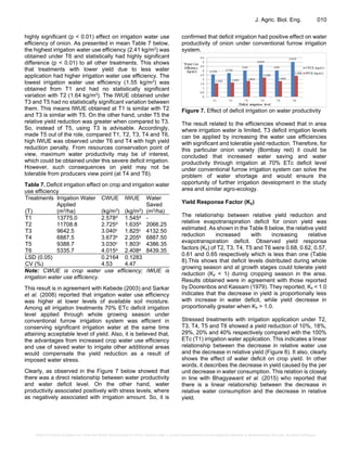Effect of Deficit Irrigation on Yield and Water Productivity of Onion ...