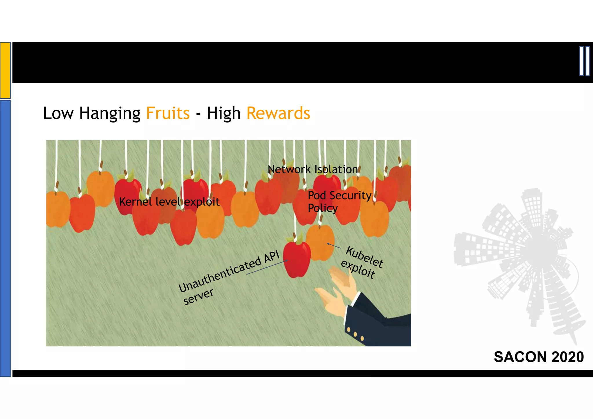 SACON 2020
Low Hanging Fruits - High Rewards
Unauthenticated API
server
Kubeletexploit
Kernel level exploit
Network Isolation
Pod Security
Policy