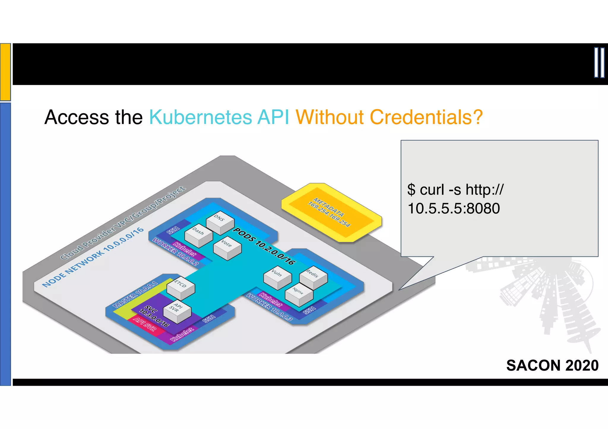 SACON 2020
Access the Kubernetes API Without Credentials?
$ curl -s http://
10.5.5.5:8080