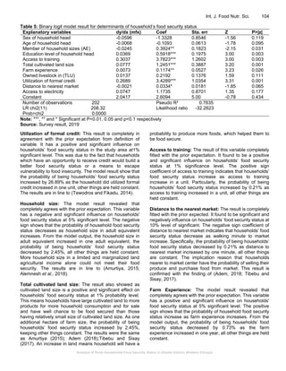 Analysis of Rural Households Food Security Status in Dibatie District ...