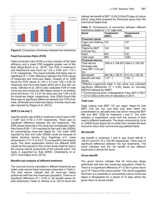 Study on Production Performance and Economic Benefits between Mixed-sex
