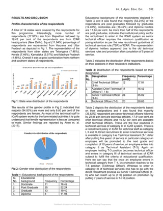 Feedback Analysis of the Human Resource Training Programme
Int. J. Agric. Educ. Ext. 332
RESULTS AND DISCUSSION
Profile characteristics of the respondents
A total of 14 states were covered by the respondents for
this programme. Interestingly, more number of
respondents (17.91%) are from Rajasthan followed by
16.42 per cent of the respondents are from ICAR
headquarters (New Delhi). Equal (11.94%) percentage of
respondents are represented from Haryana and Uttar
Pradesh as depicted in Fig 1. The representation of the
respondents from other states are Telangana (7.46%),
Kerala (7.46%), Karnataka (5.97%) and Madhya Pradesh
(4.48%). Overall it was a good combination from northern
and southern states of respondents.
Fig 1: State wise distribution of the respondents
The results of the gender profile in Fig 2, indicated that
majority (94.00%) are male and only 6.00 per cent of the
respondents are female. As most of the technical staff in
ICAR system works for the farm related activities it is quite
understand that female representation is less as compared
to male. Similar findings are reported by Ahire et. al.
(2017).
Fig 2: Gender wise distribution of the respondents
Table 1: Educational background of the respondents
Sl.
No.
Educational
background Frequency Percentage
1. Doctorate 11 16.42
2. Post Graduate 35 52.24
3. Graduate 13 19.40
4. Diploma 8 11.94
Educational background of the respondents depicted in
Table 3 and it was found that majority (52.24%) of the
respondents are post graduates followed by graduates
(19.40%), doctorates are (16.42%) and diploma holders
are 11.94 per cent. As more than half of the respondents
are post graduates, indicates the institutional policy set for
the recruitment to enter in the ICAR system as senior
technical officer requires the minimum qualification as
post-graduation as per the new recruitment guidelines of
technical services rule (TSR) of ICAR. The representation
of diploma holders appeared due to the old technical
services rules and promotion after completion of 5 years of
service.
Table 2 indicates the distribution of the respondents based
on their positions in their respective institutions.
Table 2: Distribution of the respondents based on their
designation
Sl.
No.
Designation Frequency
(n=67)
Percentage
1. Chief Technical Officer
(T-9)
12 17.91
2. Assistant Chief Technical
Officer (T 7-8)
11 16.42
3. Senior Technical Officer
(T-6)
24 35.82
4. Technical Officer (T-5) 20 29.85
Table 2 depicts the distribution of the respondents based
on their designations and it was found that majority
(35.82%) respondent are senior technical officers followed
by 29.85 per cent are technical officers, 17.91 per cent are
chief technical officers and 16.42 per cent are assistant
chief technical officers. These are the four positions in
technical services of category III in ICAR system. There is
a recruitment policy in ICAR for technical staff as category
I, II and III. Direct recruitment to enter in technical services
is available in category I as Technical Assistant (T-1) later
after putting five years’ of service in particular category an
employee will be promoted to the next grade and
completion of 10 years of service, an employee enters into
category II as Technical Assistant (T-3). Again an
employee holding T-3 position becomes technical officer
and enters in category III of technical services of ICAR
subject to fulfill the criteria of educational qualification.
Here we can say that the once an employee enters in
technical category from T-1, on promotion reaches to the
T-5 position (Technical Officer). Whereas to enter in
category III of technical services one has to go with the
direct recruitment process as Senior Technical Officer (T-
6) who can reach up to (T-9) position on promotion by
putting 7 years of service in T-7-8 position.
 