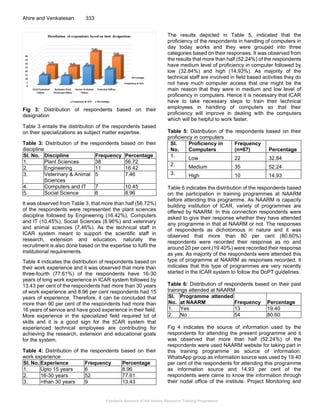 Feedback Analysis of the Human Resource Training Programme
Ahire and Venkatesan 333
Fig 3: Distribution of respondents based on their
designation
Table 3 entails the distribution of the respondents based
on their specializations as subject matter expertise.
Table 3: Distribution of the respondents based on their
discipline
Sl. No. Discipline Frequency Percentage
1. Plant Sciences 38 56.72
2. Engineering 11 16.42
3. Veterinary & Animal
Sciences
5 7.46
4. Computers and IT 7 10.45
5. Social Science 6 8.96
It was observed from Table 3, that more than half (56.72%)
of the respondents were represented the plant sciences
discipline followed by Engineering (16.42%), Computers
and IT (10.45%), Social Sciences (8.96%) and veterinary
and animal sciences (7.46%). As the technical staff in
ICAR system meant to support the scientific staff in
research, extension and education, naturally the
recruitment is also done based on the expertise to fulfil the
institutional requirements.
Table 4 indicates the distribution of respondents based on
their work experience and it was observed that more than
three-fourth (77.61%) of the respondents have 16-30
years of long work experience in ICAR system followed by
13.43 per cent of the respondents had more than 30 years
of work experience and 8.96 per cent respondents had 15
years of experience. Therefore, it can be concluded that
more than 90 per cent of the respondents had more than
16 years of service and have good experience in their field.
More experience in the specialized field required lot of
skills and it is a good sign for the ICAR system that
experienced technical employees are contributing for
achieving the research, extension and educational goals
for the system.
Table 4: Distribution of the respondents based on their
work experience
Sl. No. Experience Frequency Percentage
1. Upto 15 years 6 8.96
2. 16-30 years 52 77.61
3. >than 30 years 9 13.43
The results depicted in Table 5, indicated that the
proficiency of the respondents in handling of computers in
day today works and they were grouped into three
categories based on their responses. It was observed from
the results that more than half (52.24%) of the respondents
have medium level of proficiency in computer followed by
low (32.84%) and high (14.93%). As majority of the
technical staff are involved in field based activities they do
not have much computer access that one might be the
main reason that they were in medium and low level of
proficiency in computers. Hence it is necessary that ICAR
have to take necessary steps to train their technical
employees in handling of computers so that their
proficiency will improve in dealing with the computers
which will be helpful to work faster.
Table 5: Distribution of the respondents based on their
proficiency in computers
Sl.
No.
Proficiency in
Computers
Frequency
(n=67) Percentage
1. Low 22 32.84
2. Medium 35 52.24
3. High 10 14.93
Table 6 indicates the distribution of the respondents based
on the participation in training programmes at NAARM
before attending this programme. As NAARM is capacity
building institution of ICAR, variety of programmes are
offered by NAARM. In this connection respondents were
asked to give their response whether they have attended
any programme in that at NAARM or not. The responses
of respondents as dichotomous in nature and it was
observed that more than 80 per cent (80.60%)
respondents were recorded their response as no and
around 20 per cent (19.40%) were recorded their response
as yes. As majority of the respondents were attended this
type of programme at NAARM as responses recorded, it
indicates that this type of programmes are very recently
started in the ICAR system to follow the DoPT guidelines.
Table 6: Distribution of respondents based on their past
trainings attended at NAARM
Sl.
No.
Programme attended
at NAARM Frequency Percentage
1. Yes 13 19.40
2. No 54 80.60
Fig 4 indicates the source of information used by the
respondents for attending the present programme and it
was observed that more than half (52.24%) of the
respondents were used NAARM website for taking part in
this training programme as source of information.
WhatsApp group as information source was used by 19.40
per cent of the respondents for attending this programme
as information source and 14.93 per cent of the
respondents were came to know the information through
their nodal office of the institute. Project Monitoring and
 