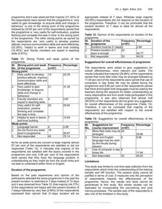 Feedback Analysis of the Human Resource Training Programme
Int. J. Agric. Educ. Ext. 336
programme and it was observed that majority (31.34%) of
the respondents were opined that the programme is ‘very
useful to gain knowledge, to acquire skills and change in
behaviour’ is one of the strong point of this programme
followed by 29.85 per cent of the respondents opined that
the programme is ‘very useful for self-motivation, positive
thinking and complete the task in time’ is the strong point
of the programme. The other strong points as opined by
the respondents are ‘very useful to develop positive
attitude, improve communication skills and work effectively
(22.39%), ‘helpful to work in teams and trust building
(10.45%)’ and ‘faculty members are expert in teaching
skills (5.97%).
Table 11: Strong Points and weak points of the
programme
Sl.
No.
Strong point and weak
of the programme
Frequency
(n=67)
Percentage
Strong point
1. Very useful to develop
positive attitude, improve
communication skills and
work effectively
15 22.39
2. Very useful to gain
knowledge, to acquire
skills and change in
behaviour
21 31.34
3. Faculty members are
expert in teaching skills
4 5.97
Very useful for self-
motivation, positive
thinking and complete
the task in time
20 29.85
4. Helpful to work in teams
and trust building
7 10.45
Weak points
1. Language barrier 4 2.99
2. Do not found any week
point in programme
18
26.87
3. Not responded 45 70.14
As for as weak points are concern a large majority almost
97 per cent of the respondents are satisfied or did not
responded (Table 12). It indicates that majority of the
respondents are satisfied with the topics covered in the
programme and only 2.99 per cent of the respondents
were opined that they have the language problem in
understanding as they might be from the south India and
not able to understand either Hindi or English.
Duration of the programme
Based on the past experiences and opinion of the
participants attended the same programme in the past the
present duration is restricted to 7 days instead of 10 days
and it was observed from Table 10, that majority (44.77%)
of the respondents are happy with the present duration of
7-dasys followed by very few (2.99%) of the respondents
expressed their opinion that 21-days duration will be
appropriate instead of 7 days. Whereas large majority
(49.25%) respondents did not respond on the duration of
the programme. Therefore, it can be concluded that the
present duration of 7 days is ideal for almost all the
respondents.
Table 12: Opinion of the respondents on duration of the
programme
Sl.
No.
Duration of the
programme
Frequency
(n=67)
Percentage
1. Duration must be 21 days 2 2.99
2. Present duration of 7
days is enough
32
44.77
3. Not responded 33 49.25
Suggestions for overall effectiveness of programme
The respondents were asked to give suggestions for
overall effectiveness, more relevant and useful. The
results indicated that majority (29.86%) of the respondents
opined that more field visits may be arranged followed by
11.94 per cent of the respondents were opined that use of
computers in day today life may be added during the
programme and 8.96 per cent of the respondents opined
that Hindi and English both languages must be used by the
teachers during the sessions for better understanding as
many respondents are from south India participated in this
programme. It was also observed that almost half
(49.25%) of the respondents did not given any suggestion
for overall effectiveness of the programme (Table 13).
Therefore, it can be concluded that majority of the
respondents are satisfied with respect to the overall
effectiveness of the programme.
Table 13: Suggestions for overall effectiveness of the
programme
Sl.
No.
Suggestions for
course improvement
Frequency
(n=67)
Percentage
1. More field visits may be
arranged
20
29.86
2. Hindi and English
language may be used
by the faculty during
session
6 8.96
3. Use of computer in day
today life
8
11.94
4. Not responded 33 49.25
Limitations
This study was limited to one-time data collection from the
respondents which limits the understanding of the training
transfer and HR function. The present study cannot be
justified in terms of cost. It measures only the perception
of respondents towards the effectiveness of the
programme. Hence, the results and facts cannot be
generalized of this study. But similar studies can be
replicated by incorporating the pre-training and post
training processes. The sample size of the respondents is
also one of the limitation in this study.
 