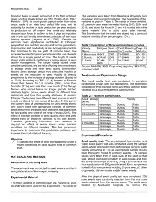 Effect of Seed Storage Period in Ambient Condition on Seed Quality of ...