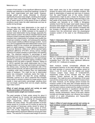 Effect of Seed Storage Period in Ambient Condition on Seed Quality of ...