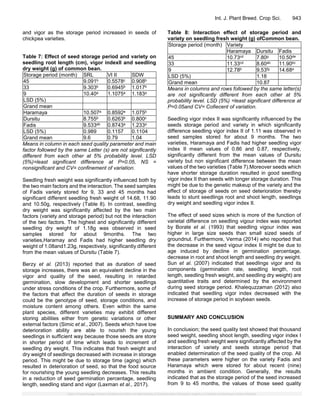 Effect of Seed Storage Period in Ambient Condition on Seed Quality of ...