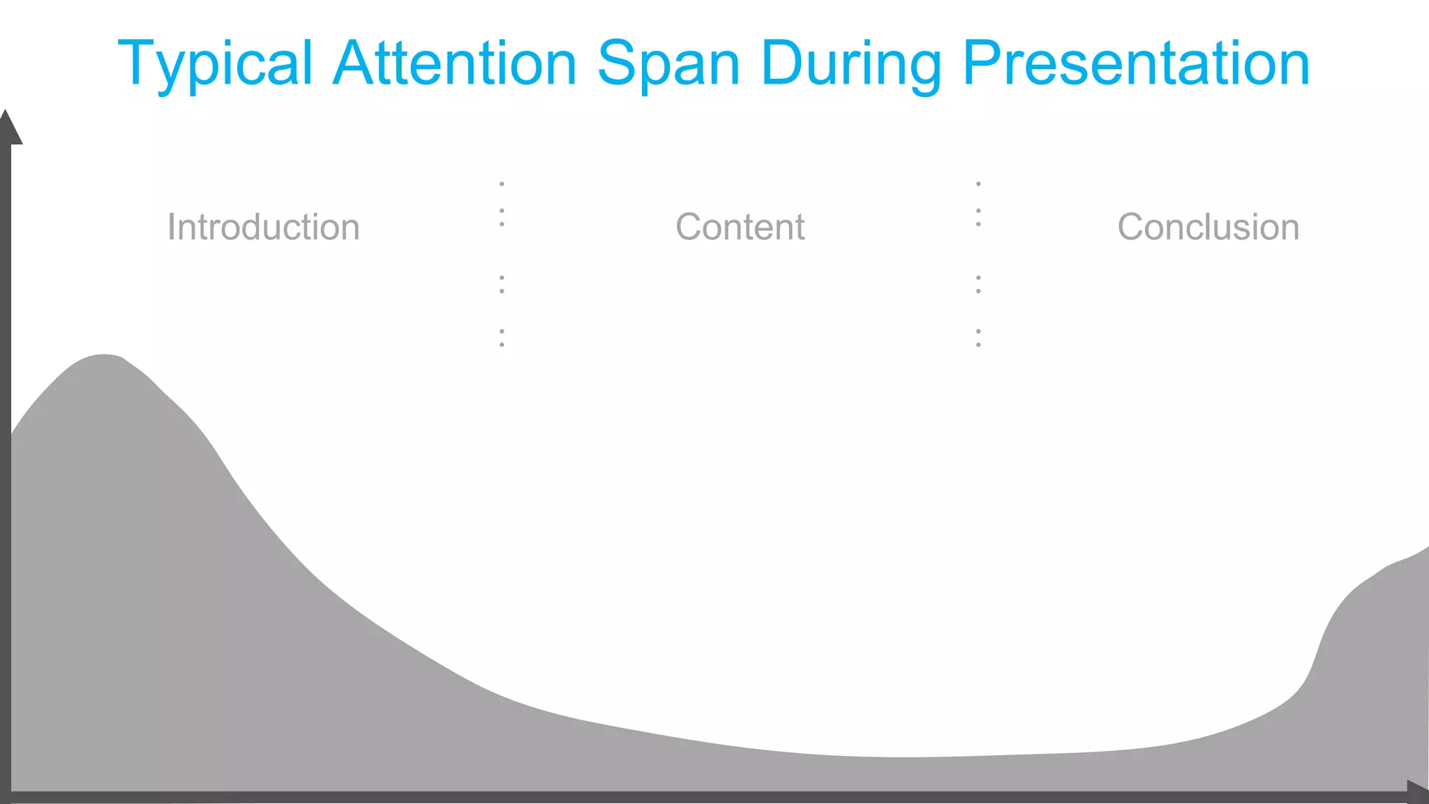 Typical Attention Span During Presentation
Introduction Content Conclusion
 