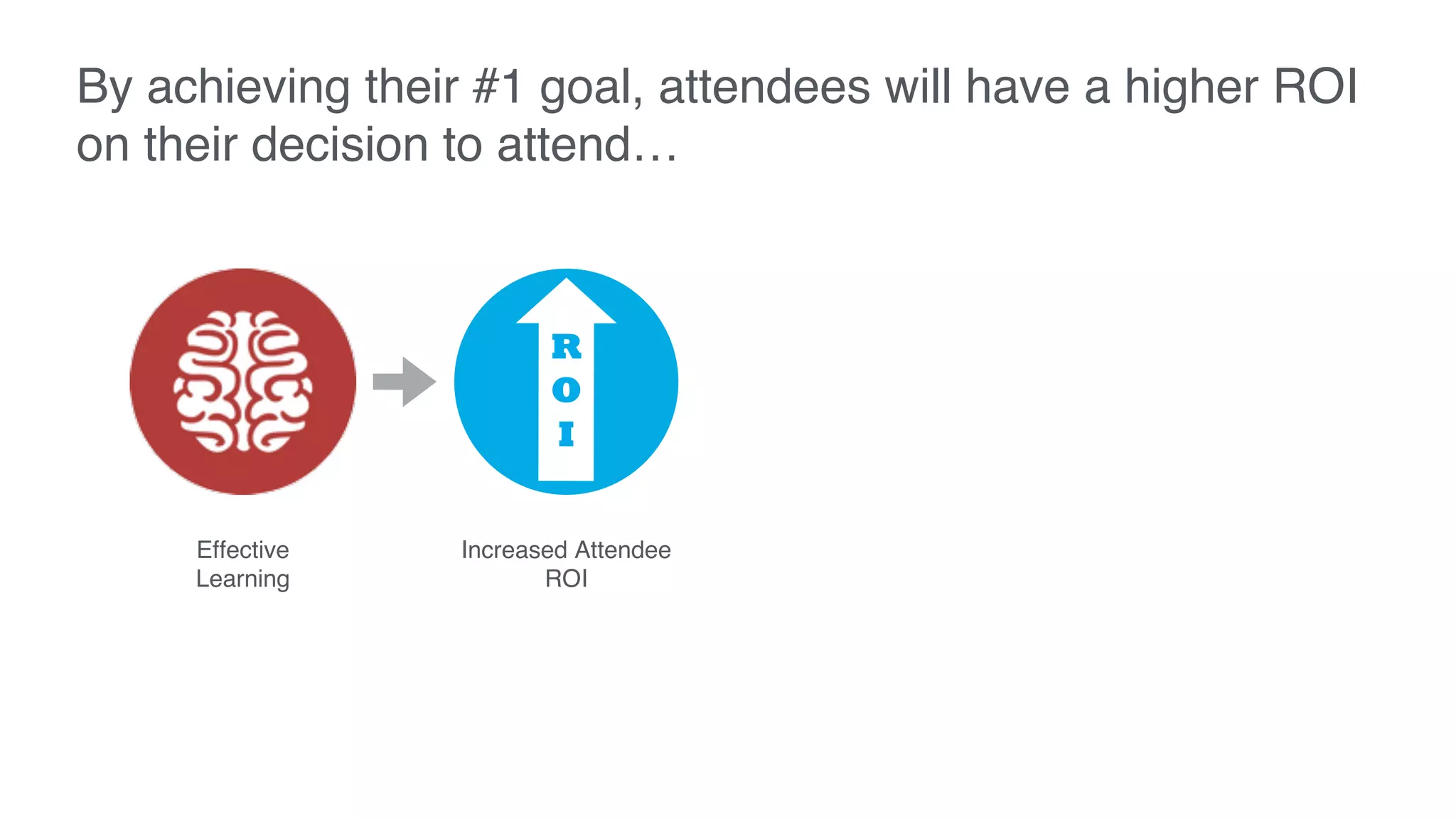 By achieving their #1 goal, attendees will have a higher ROI
on their decision to attend…
Effective
Learning
Increased Attendee
ROI
R
O
I
 
