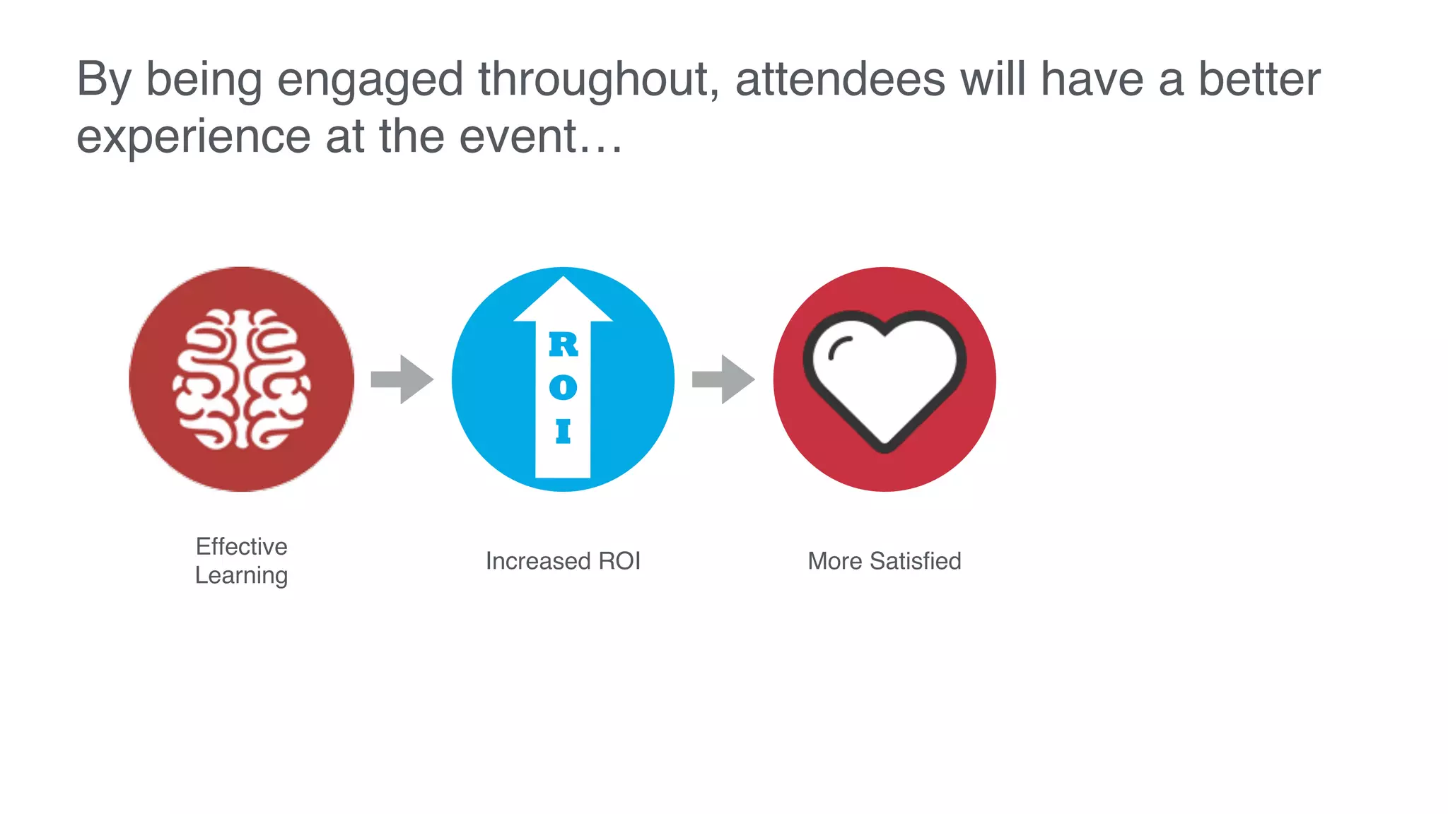 By being engaged throughout, attendees will have a better
experience at the event…
Effective
Learning
Increased ROI More Satisfied
R
O
I
 