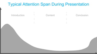 Typical Attention Span During Presentation
Introduction Content Conclusion
 