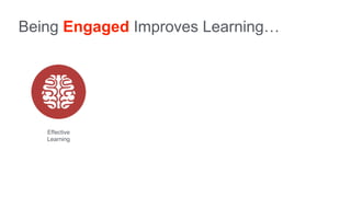 Being Engaged Improves Learning…
Effective
Learning
 